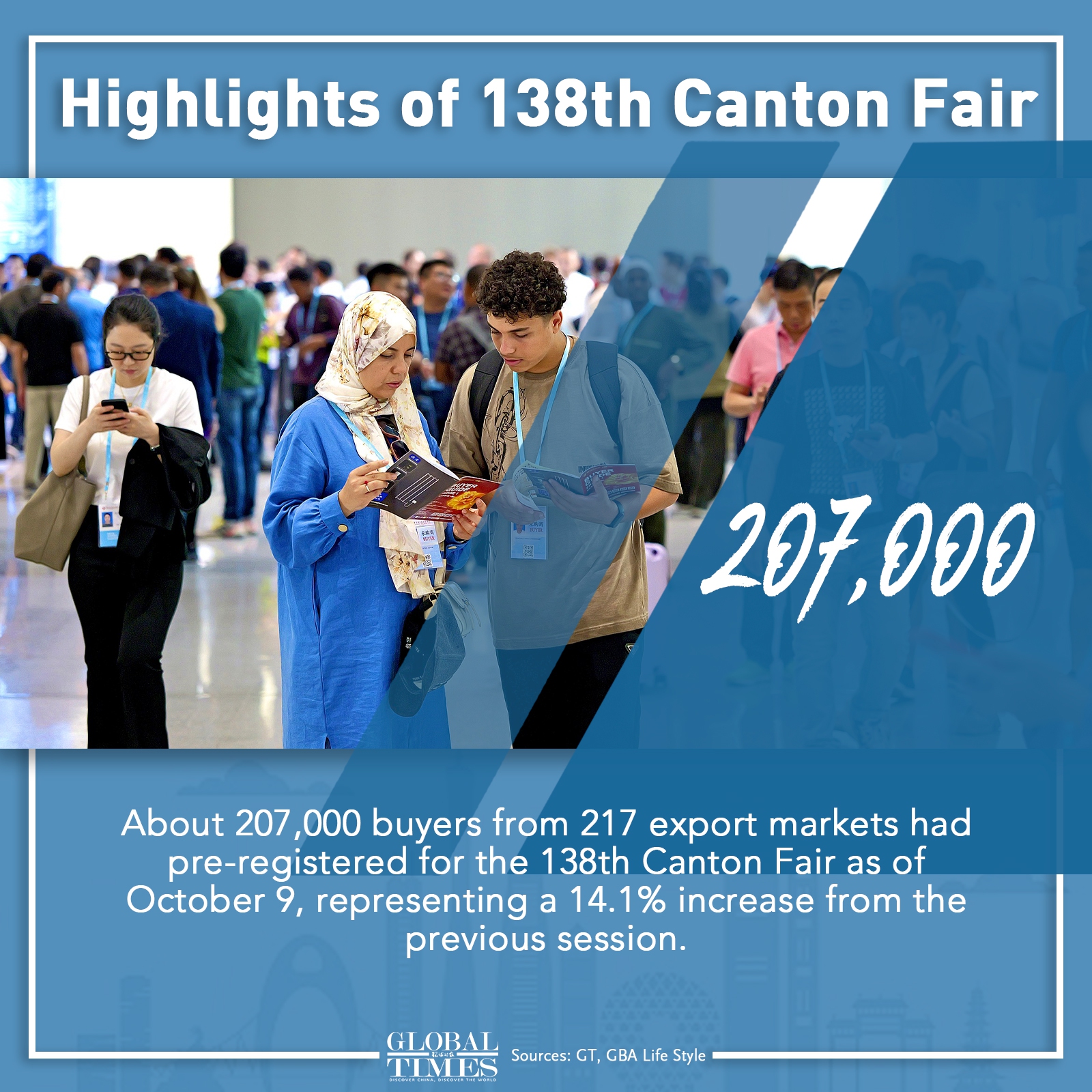 Graphic: Deng Zijun/GT