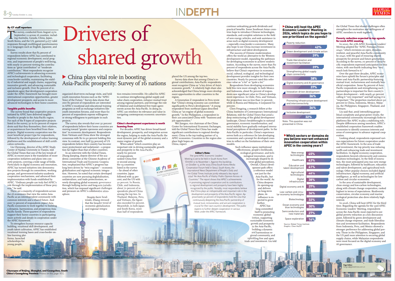 Drivers of shared growth