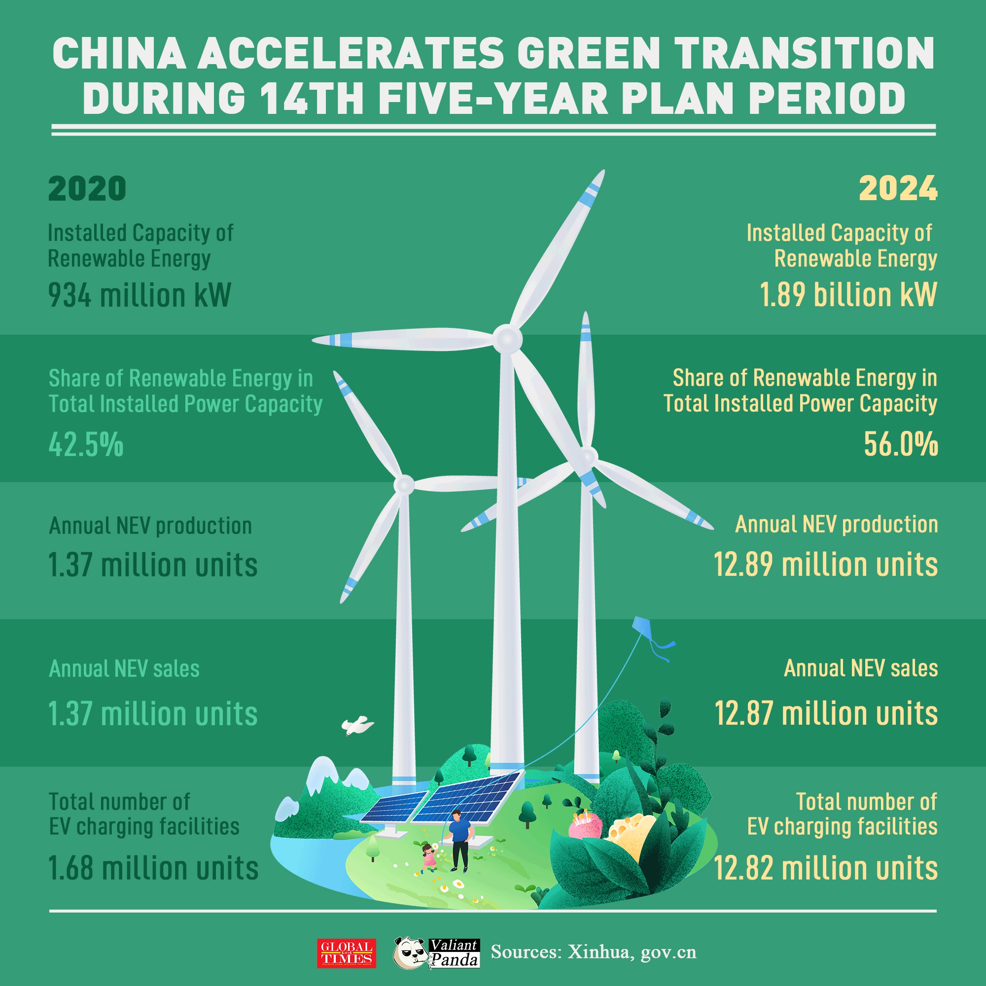 Graphic: Global Times