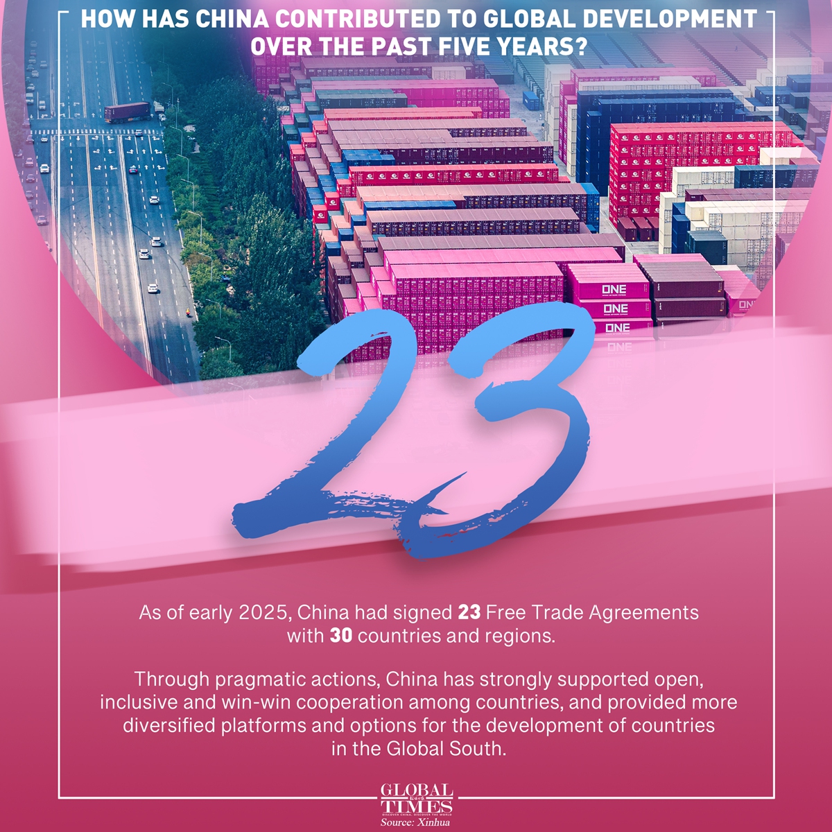 Graphic: Global Times