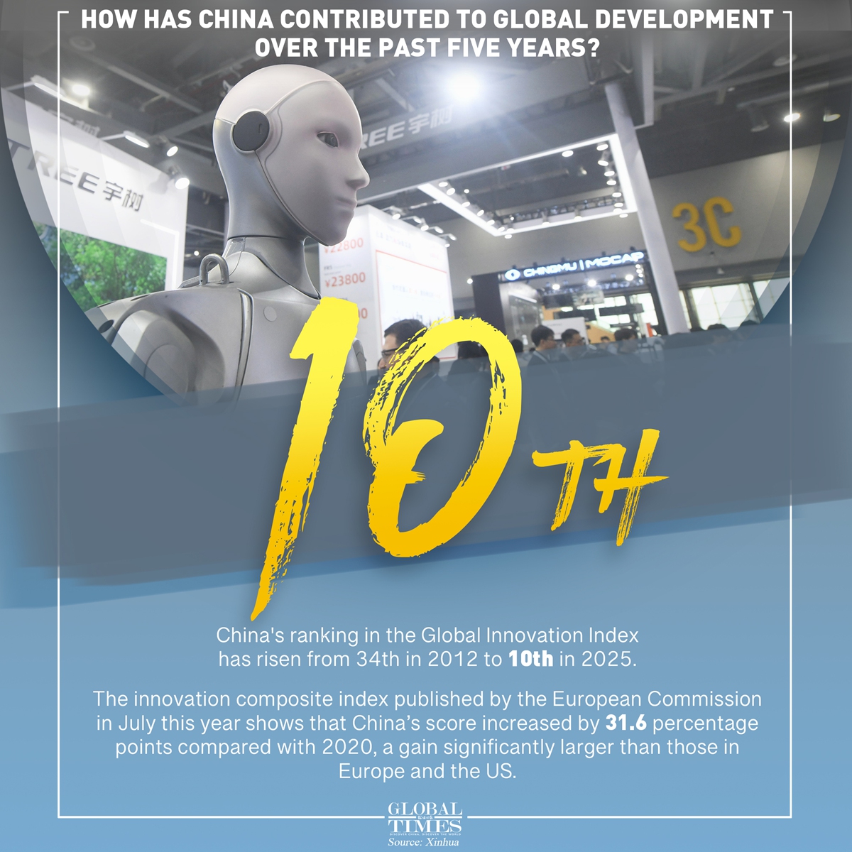 Graphic: Global Times