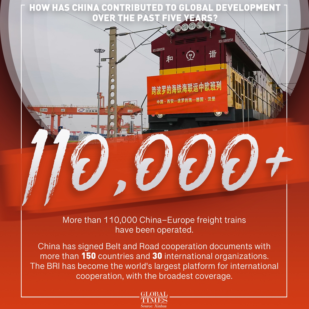 Graphic: Global Times