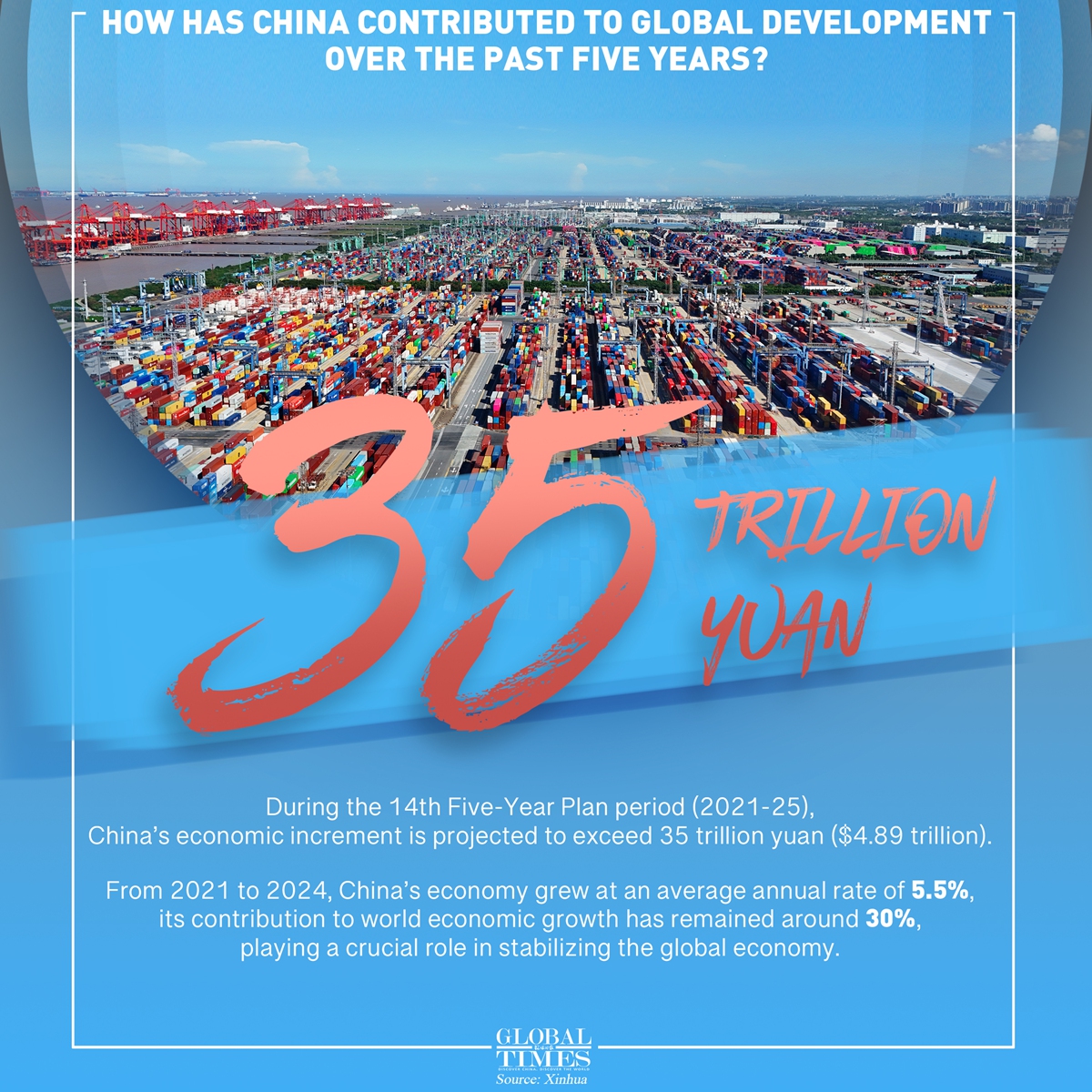 Graphic: Global Times