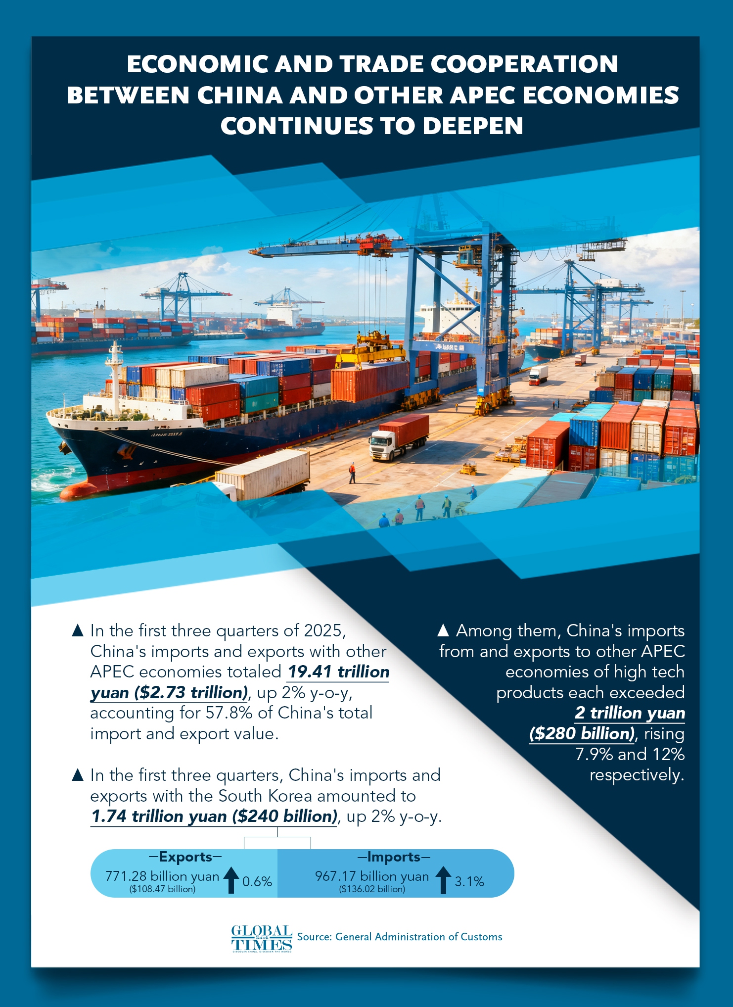 Graphic: Deng Zijun/GT