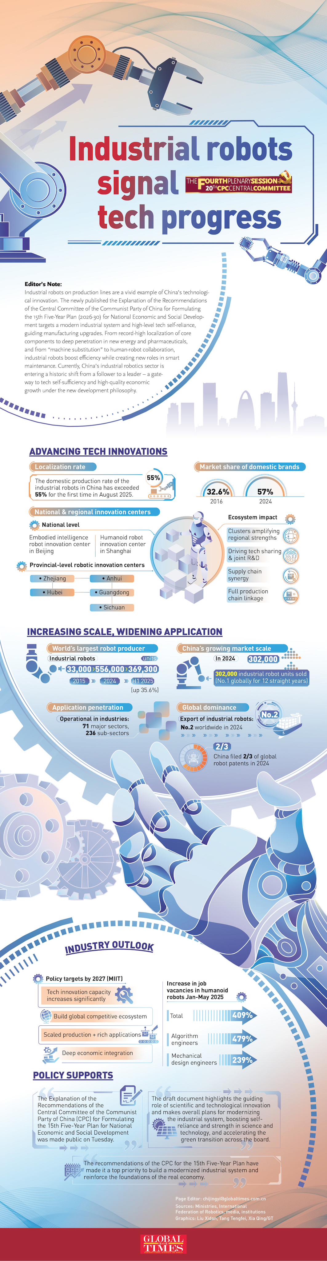 A glimpse of China's tech progress through industrial robot industry Graphic: GT
