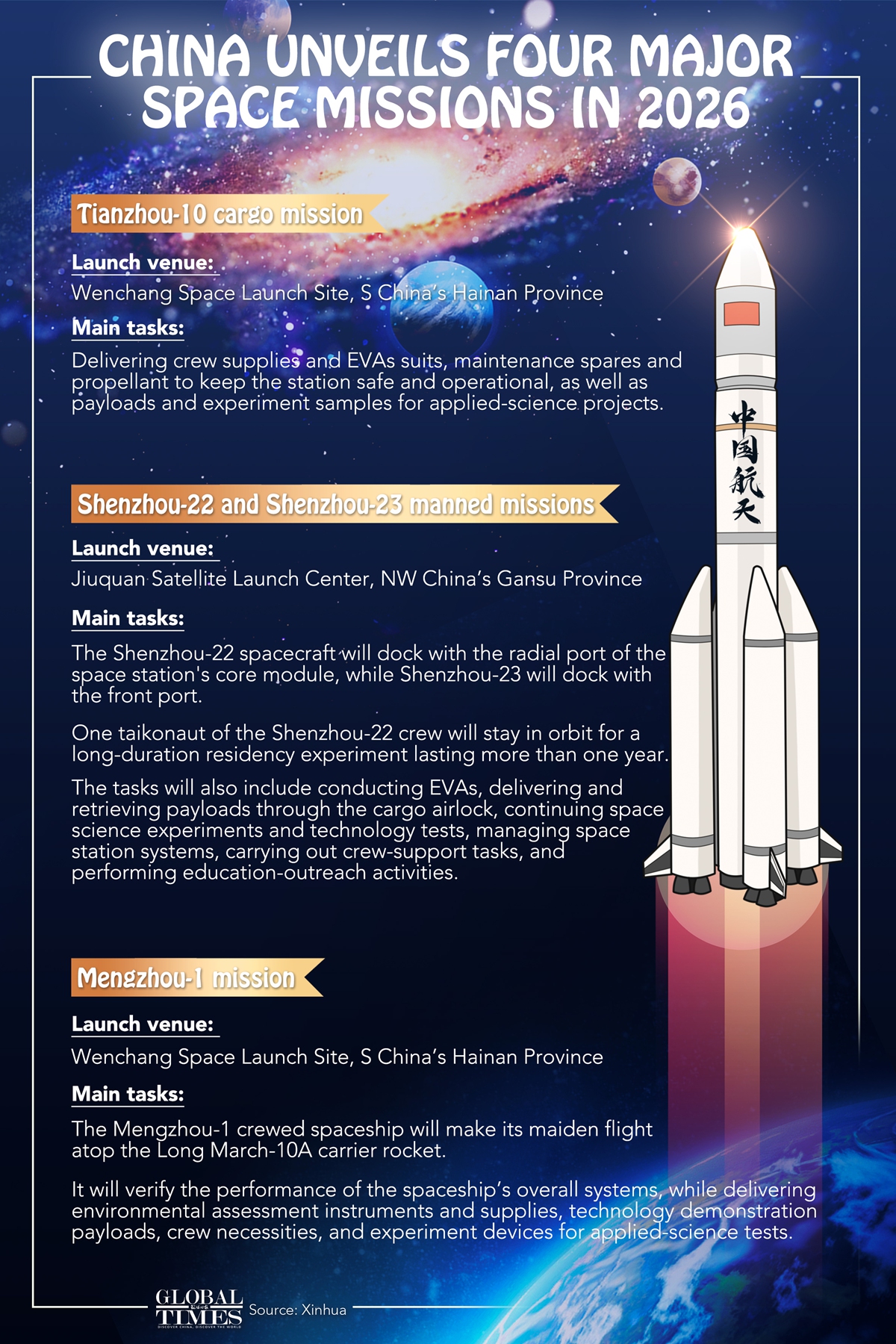 China unveils four major space missions in 2026