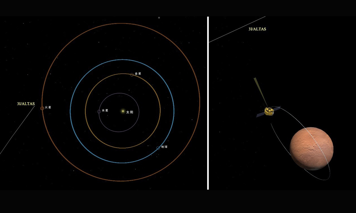 China’s Tianwen-1 Mars probe’s orbiter successfully observes interstellar object 3I/ATLAS