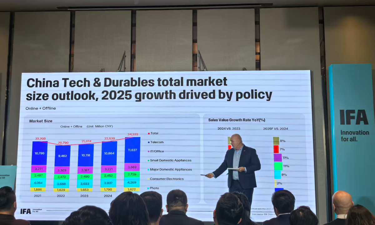 IFA (Internationale Funkausstellung Berlin), one of the world’s largest consumer tech events, unveils key elements of its 2026 strategy at a briefing in Beijing on November 22, 2025. Photo: Zhang Yiyi/GT