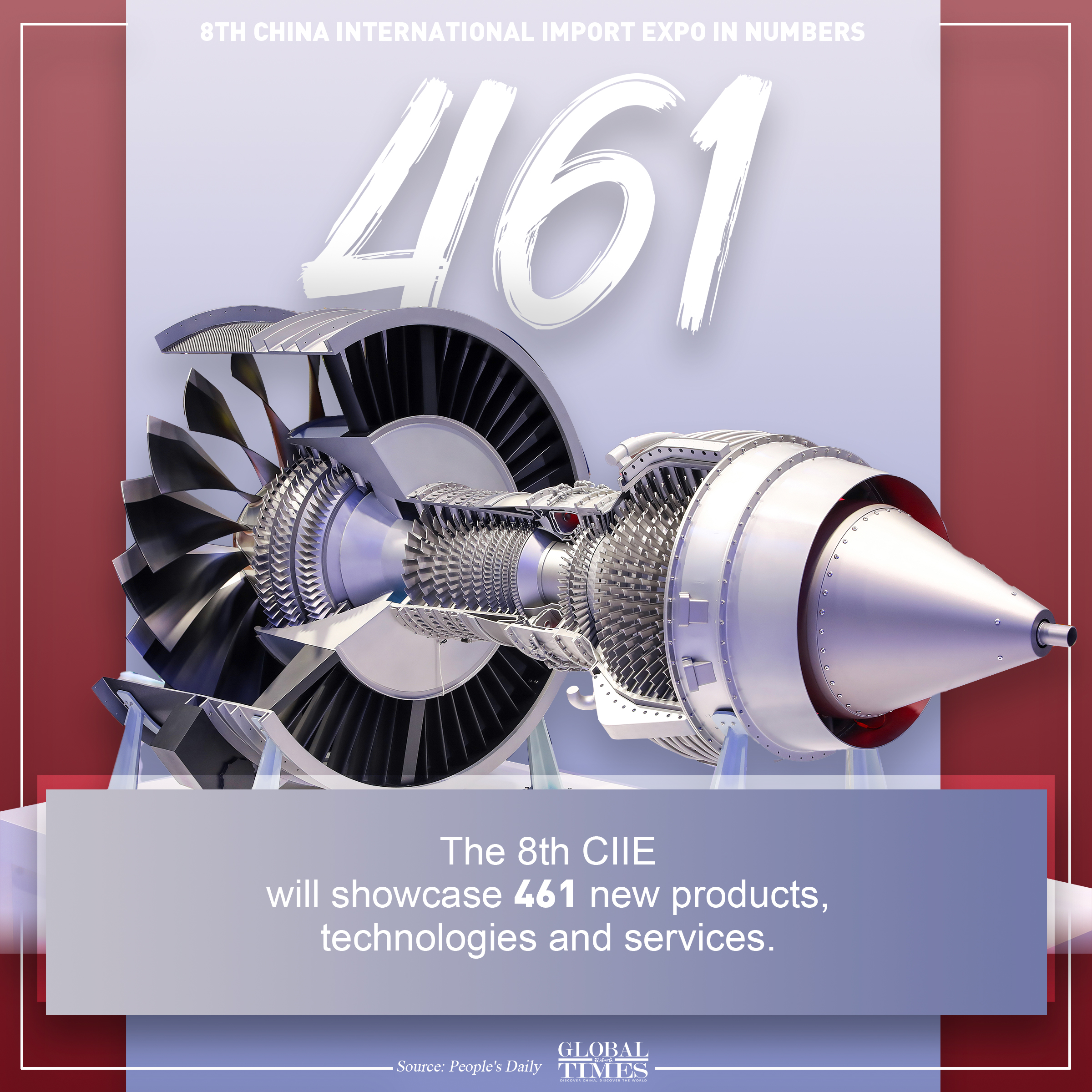 8th China International Import Expo in numbers. Graphic: GT