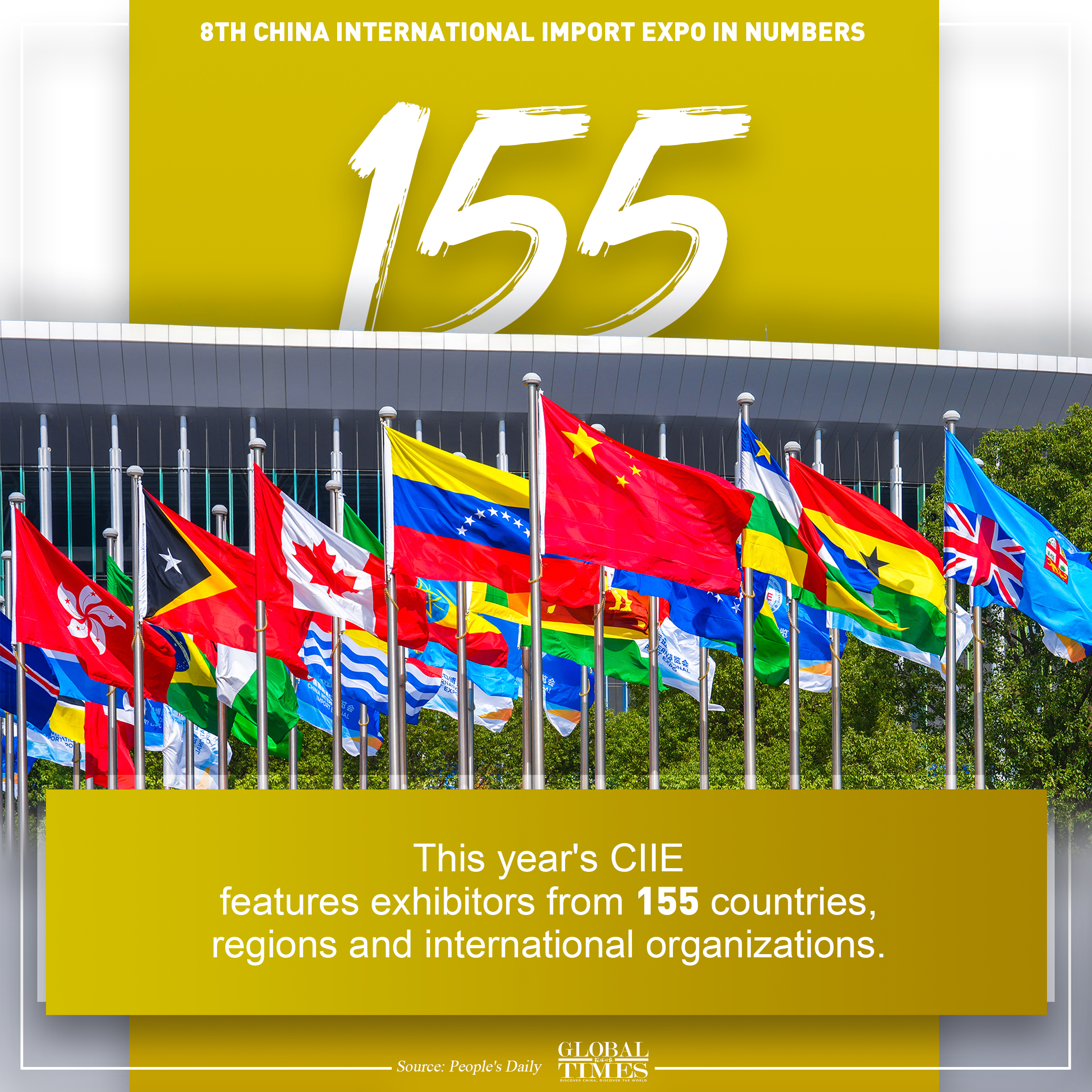 8th China International Import Expo in numbers. Graphic: GT