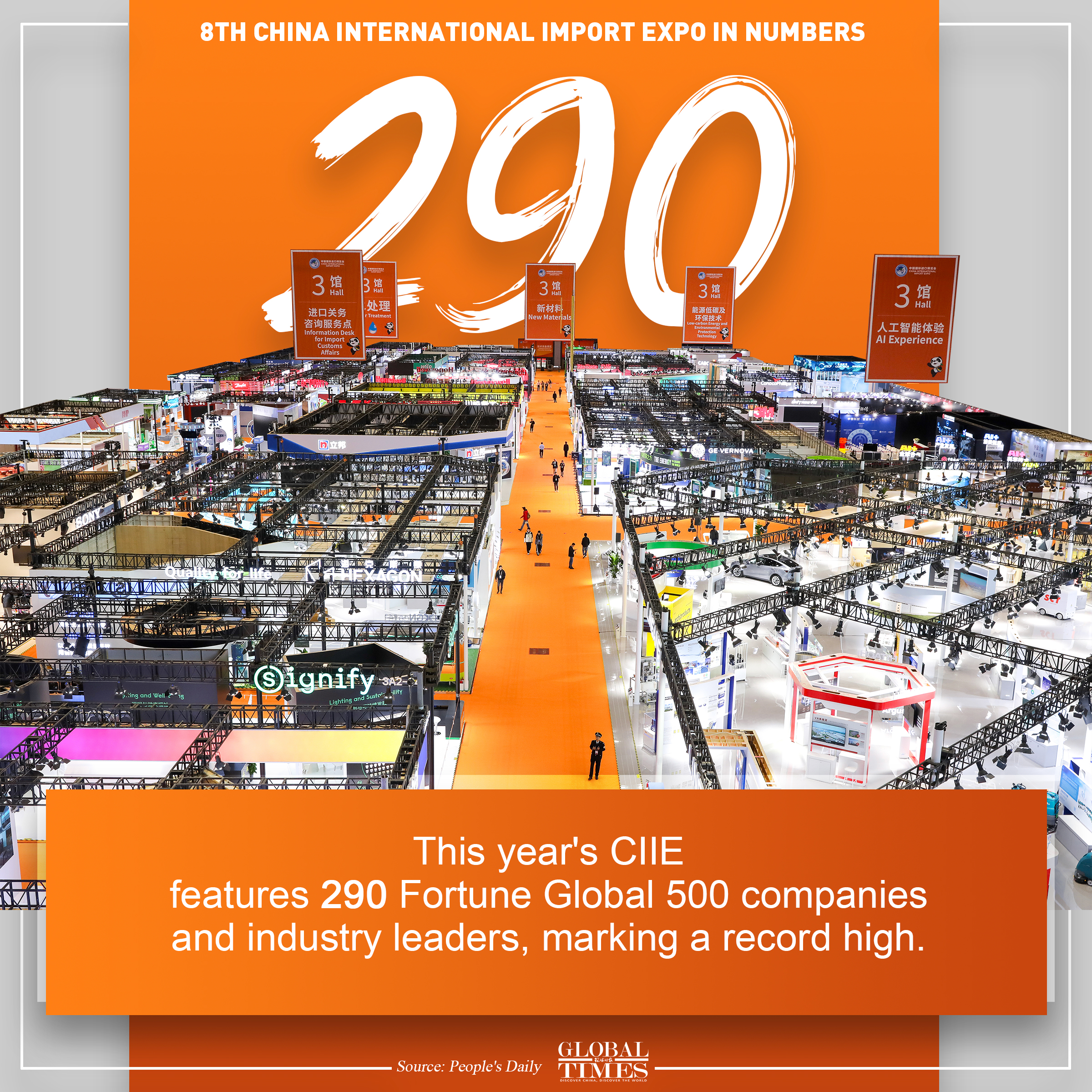 8th China International Import Expo in numbers. Graphic: GT