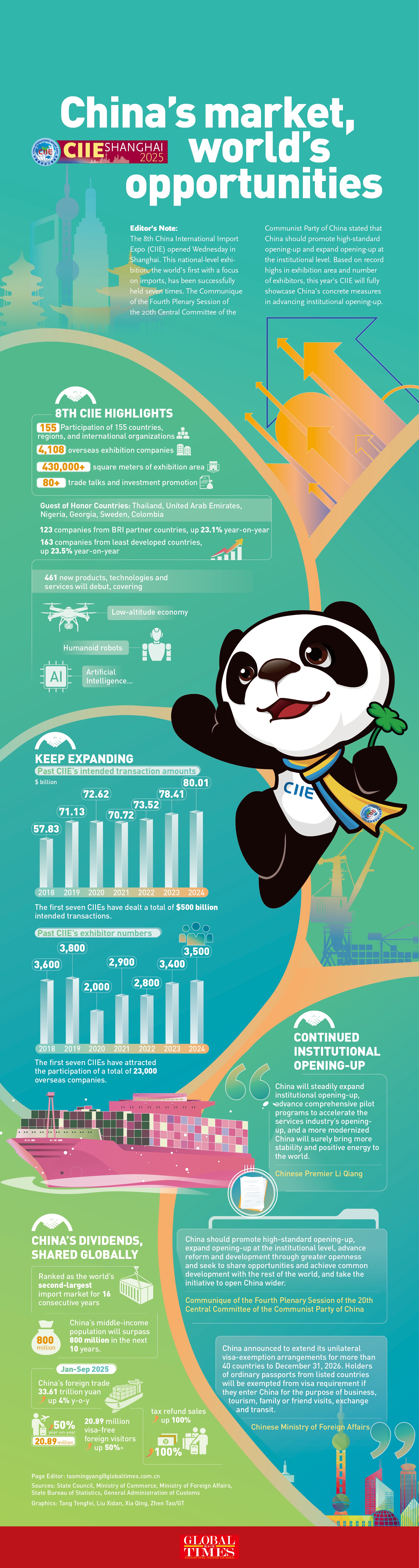 China's market, world's opportunities GraphicAnalysis: GT