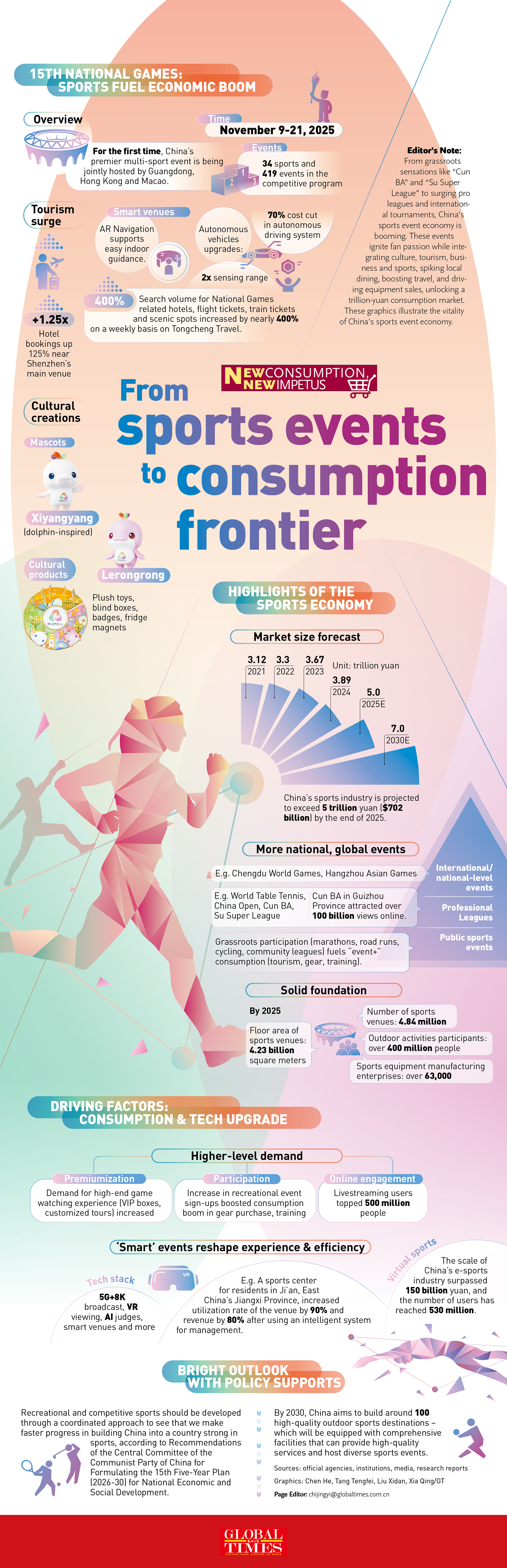 From sport events to new consumption frontier Infographic: GT