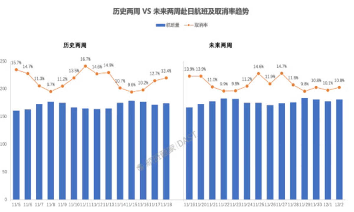 Number of air passengers from Chinese mainland to Japan declines significantly: industry information provider
