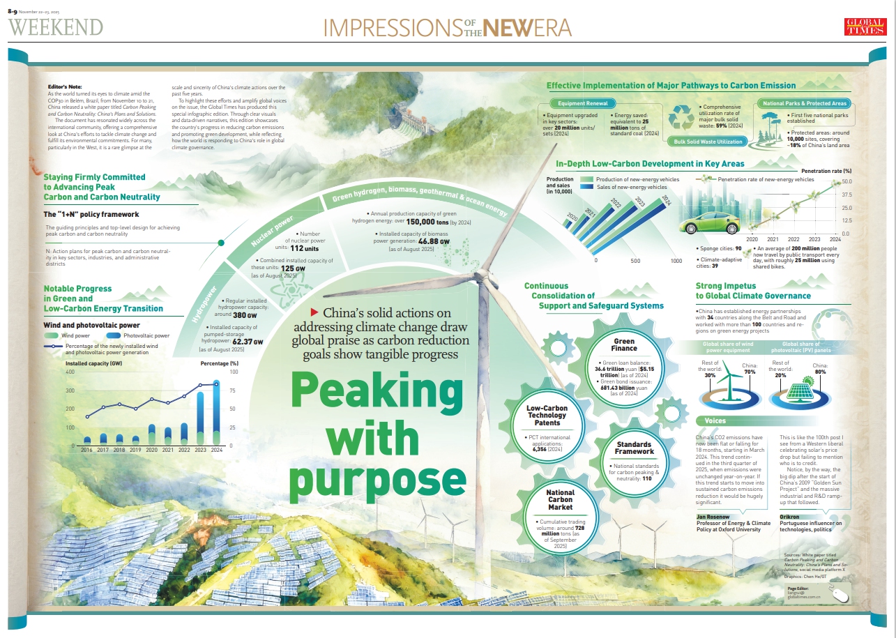 Peaking with purpose