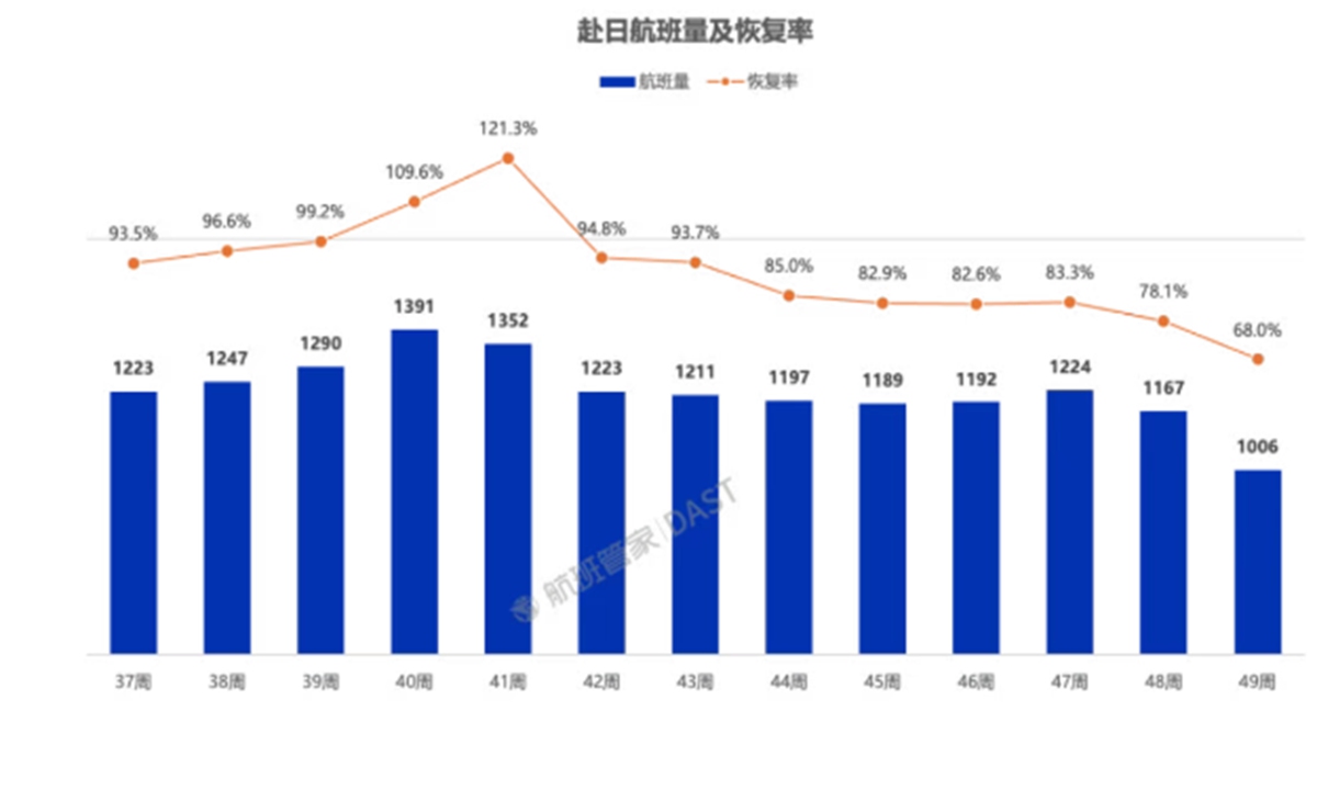 Photo: Screenshot of Flight Master