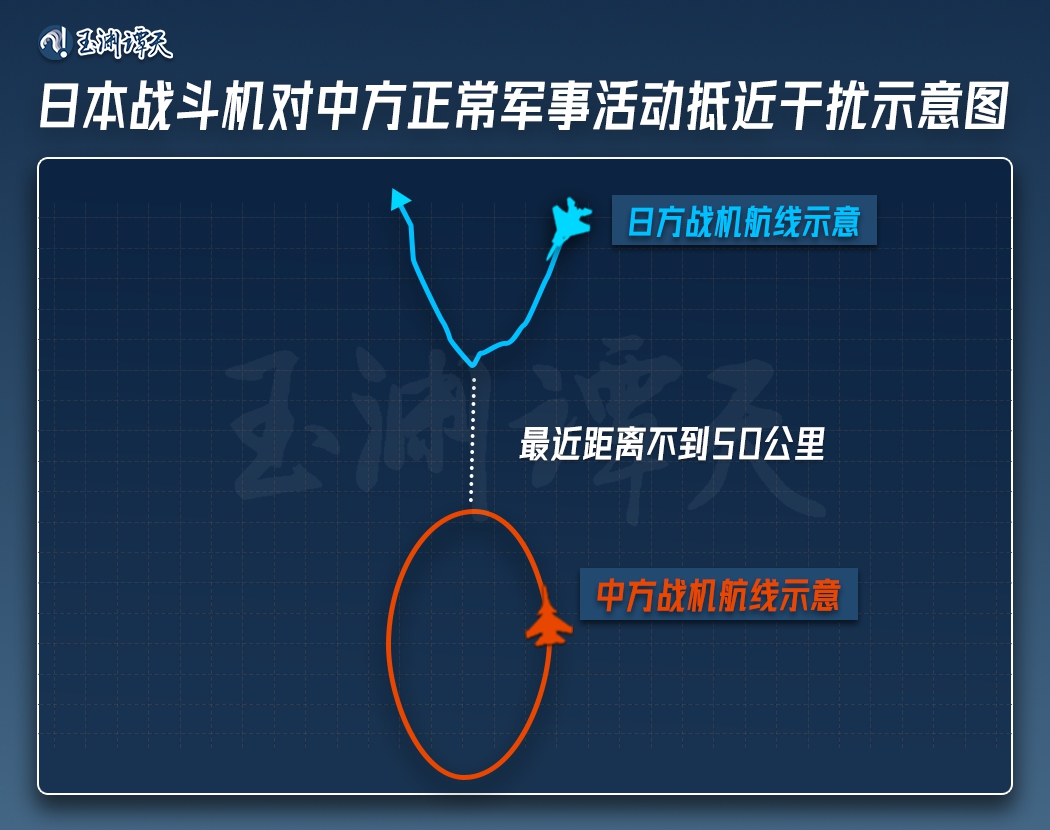 Schematic diagram of Japanese fighter jets approaching and interfering with China's normal military activities. Photo: WeChat account of yuyuantantian