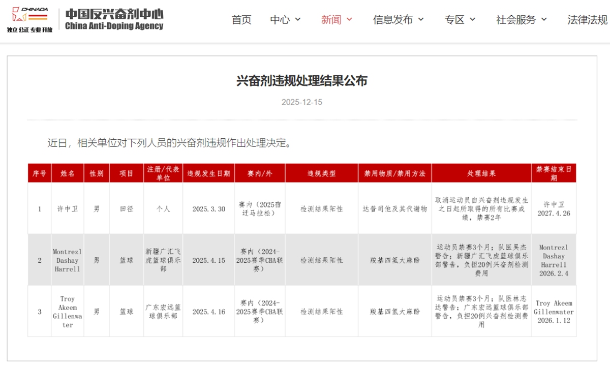 Photo: Screenshot of CHINADA website