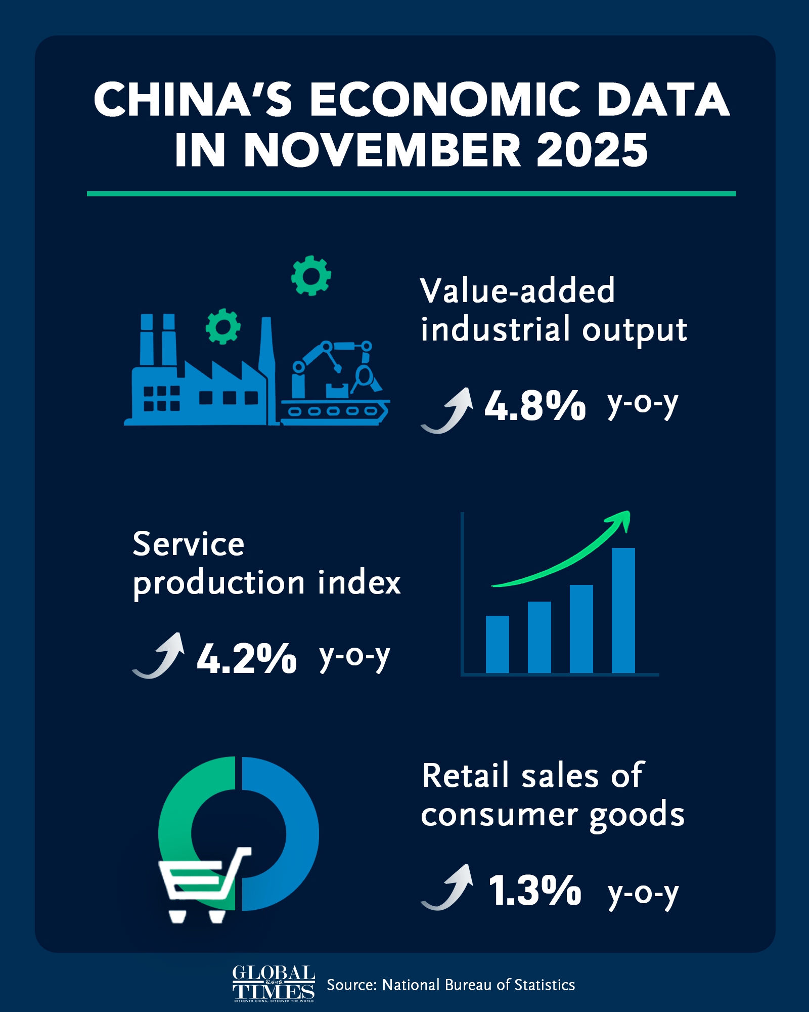 Graphic: Deng Zijun/GT