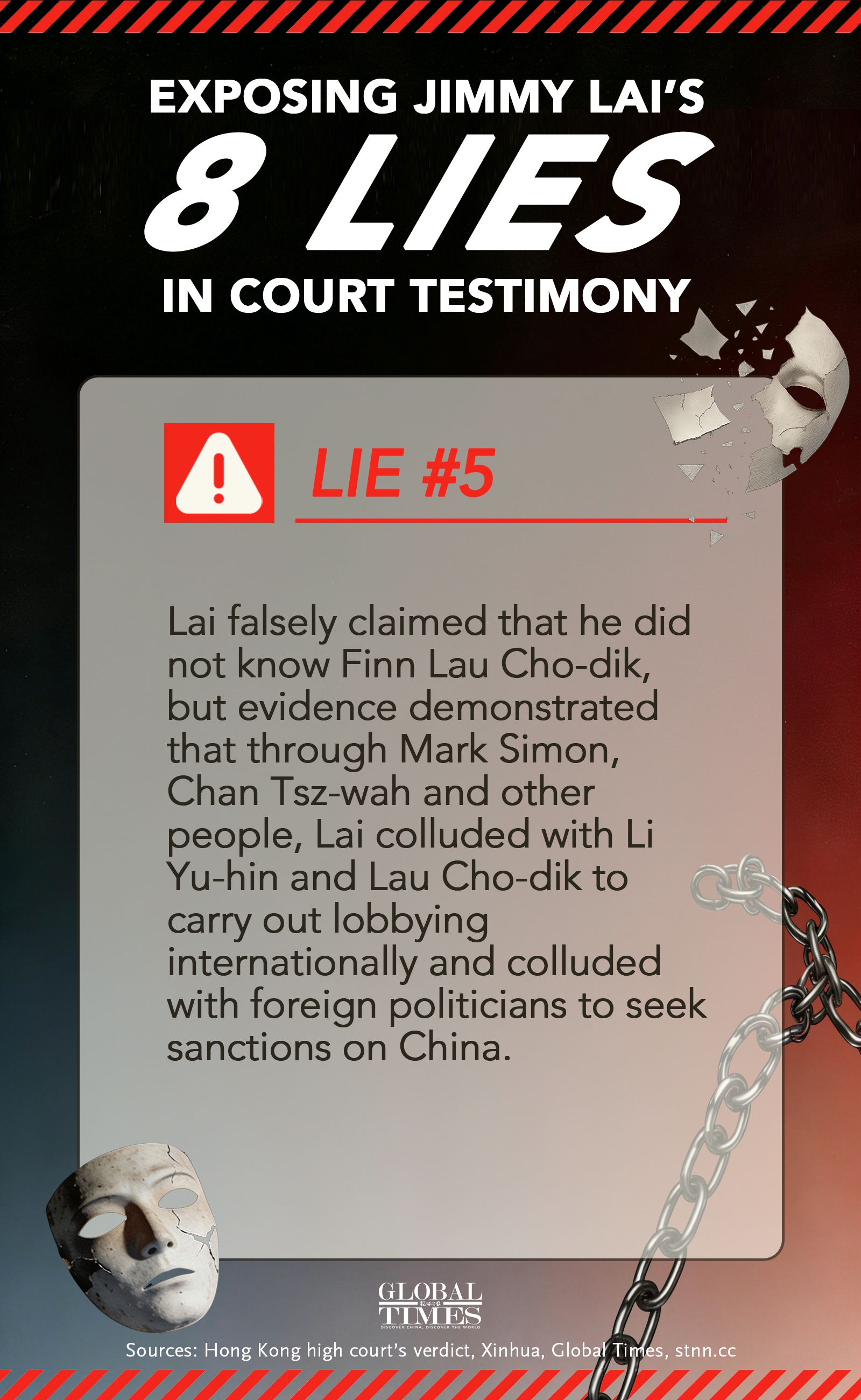 Graphic: Deng Zijun/GT