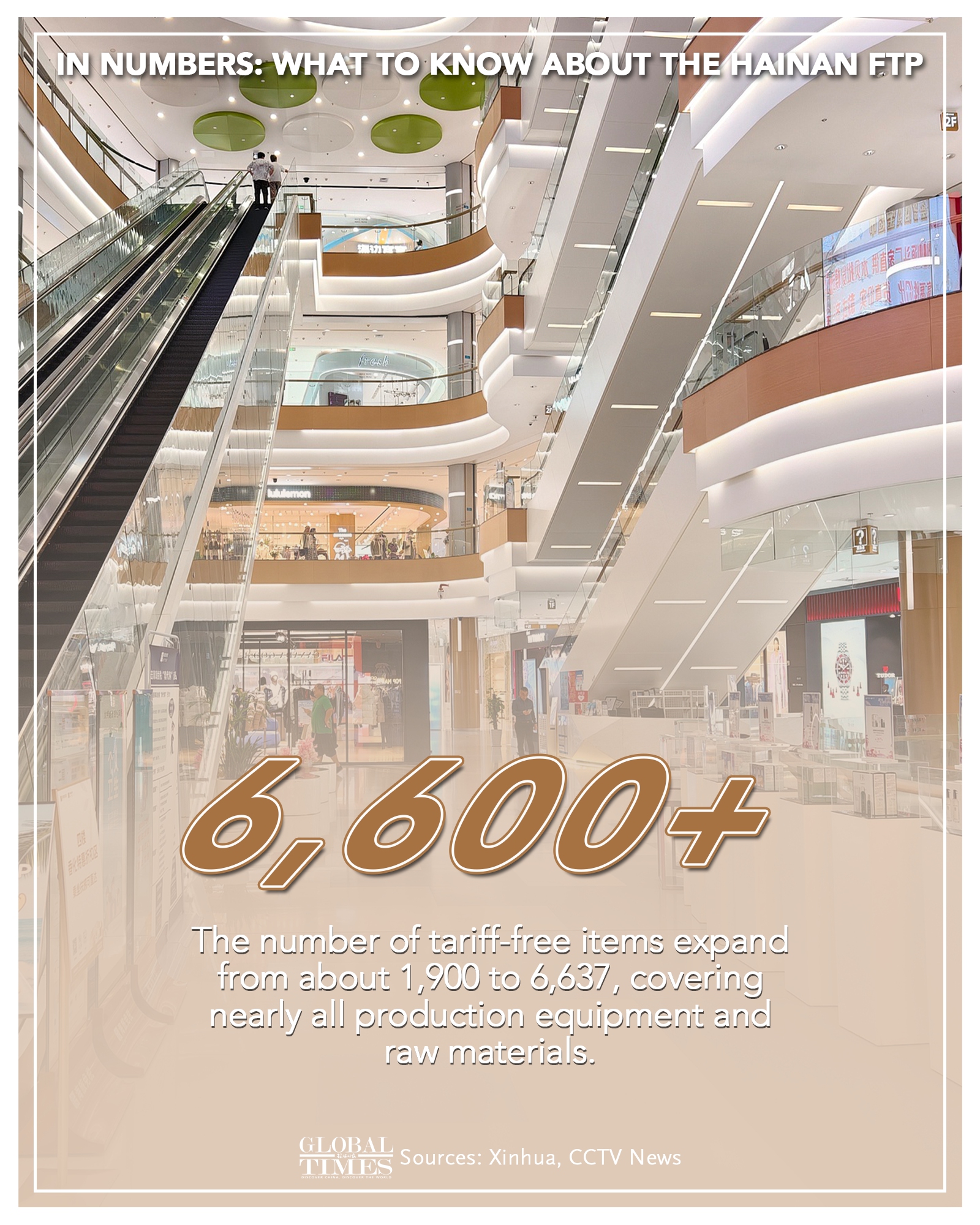 Graphic: Deng Zijun/GT