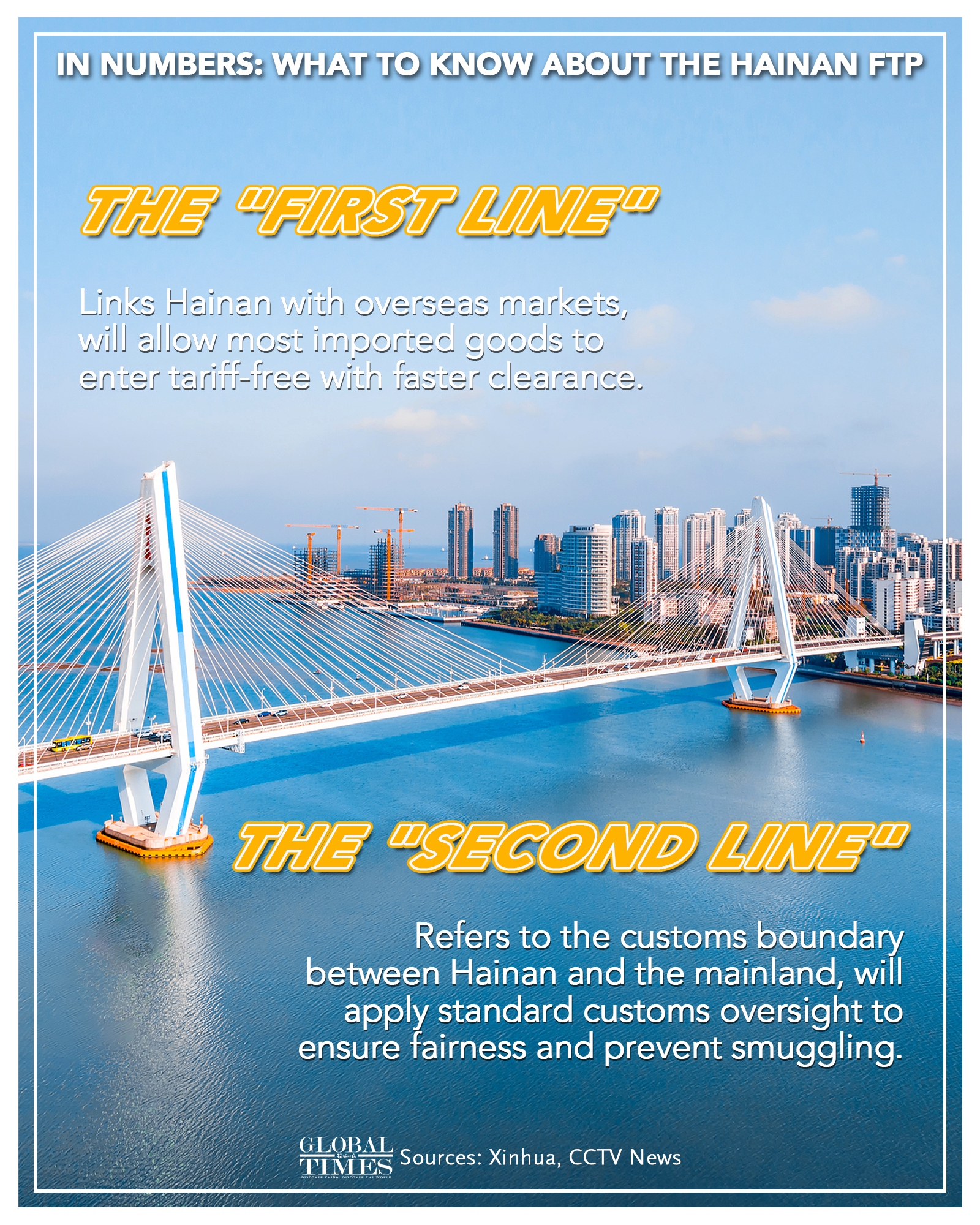 Graphic: Deng Zijun/GT