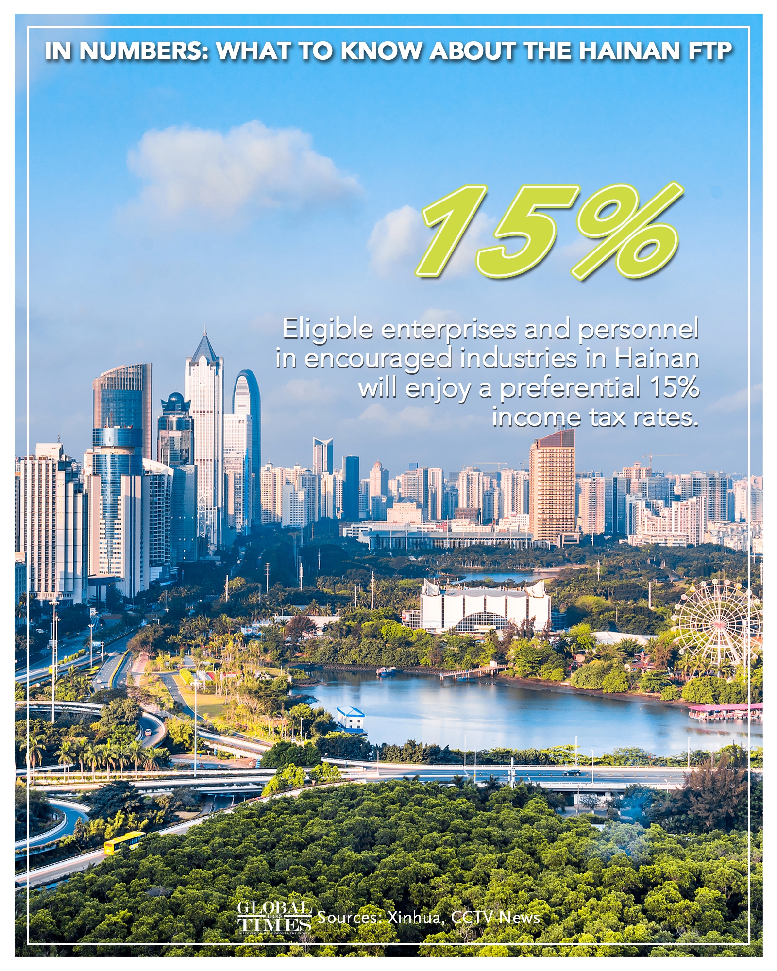 Graphic: Deng Zijun/GT