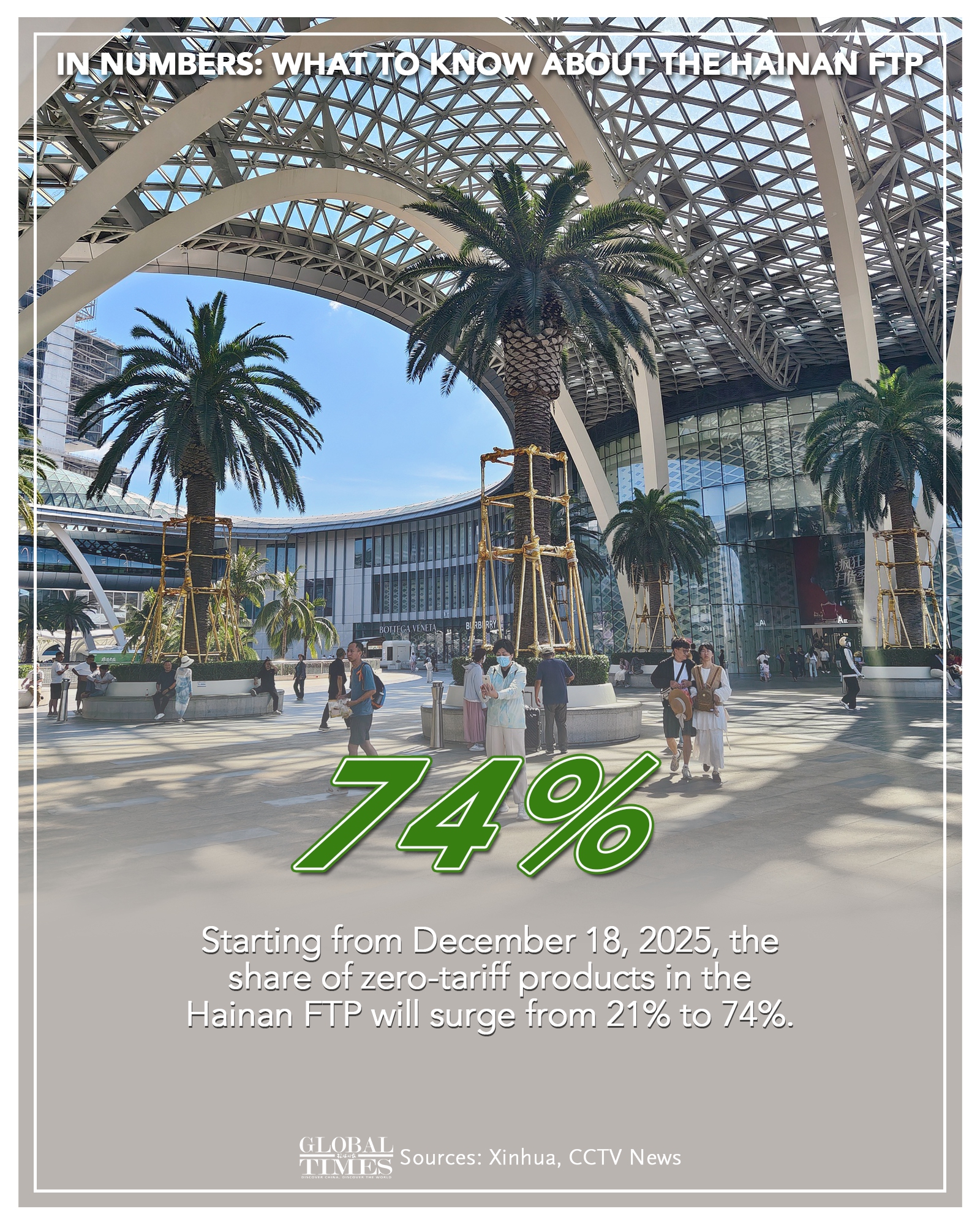 Graphic: Deng Zijun/GT