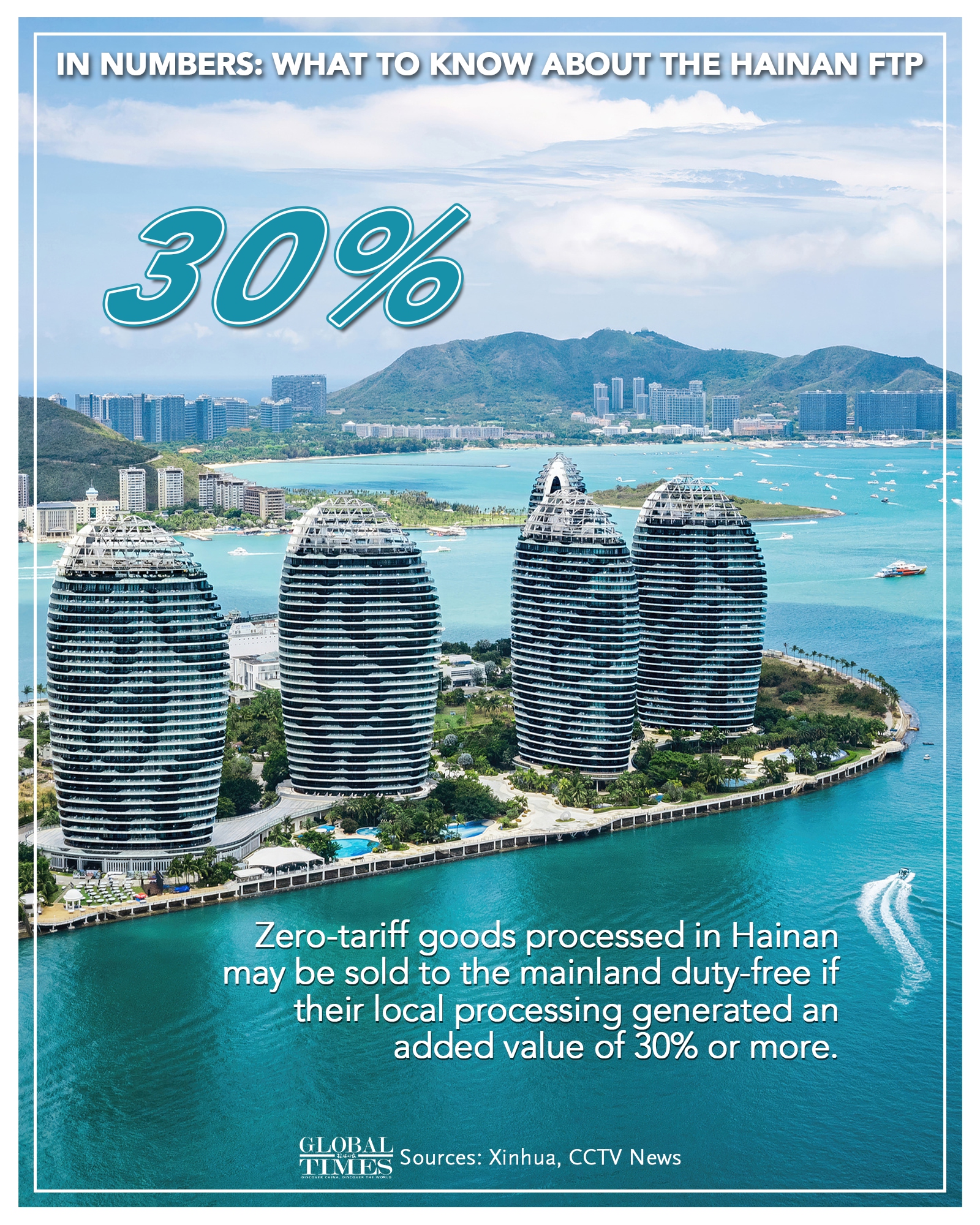 Graphic: Deng Zijun/GT