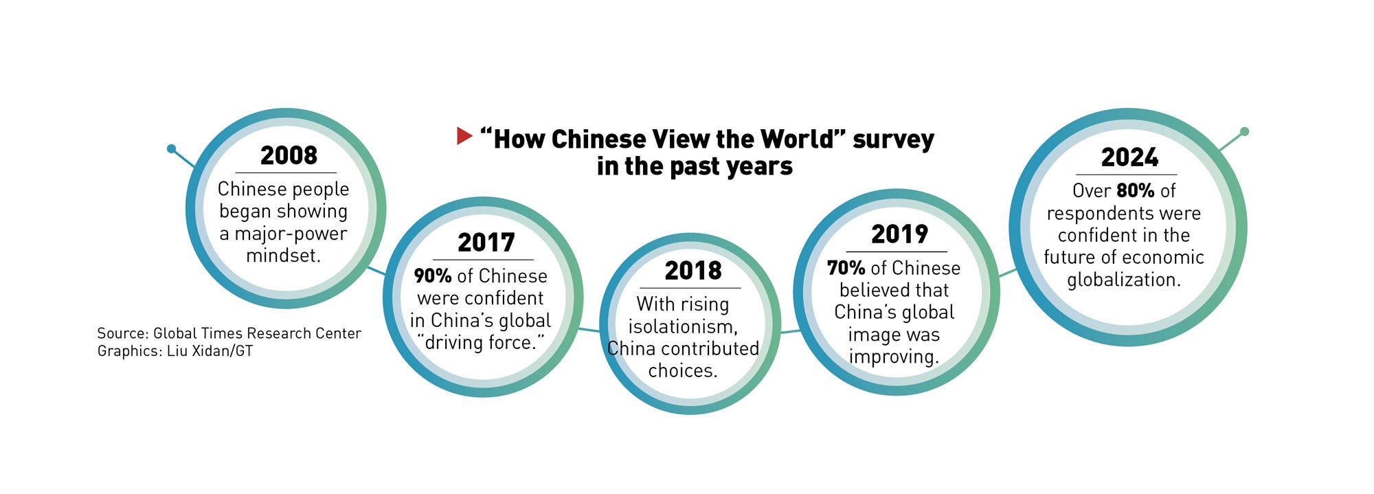 A floral display themed for the 