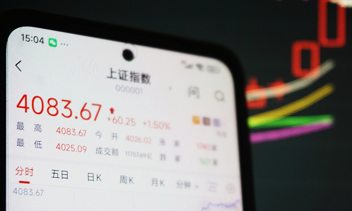 Chinese stocks off to spectacular start in 2026 as Shanghai composite index surges to decade highs