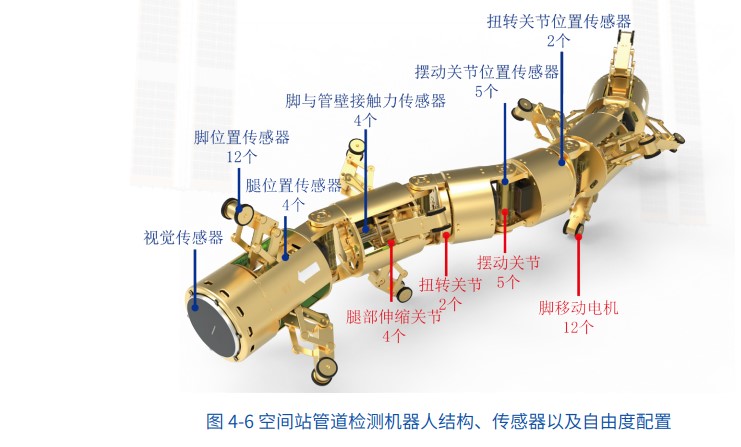 An illustration of the pipeline inspection robot Photo: CMSA 