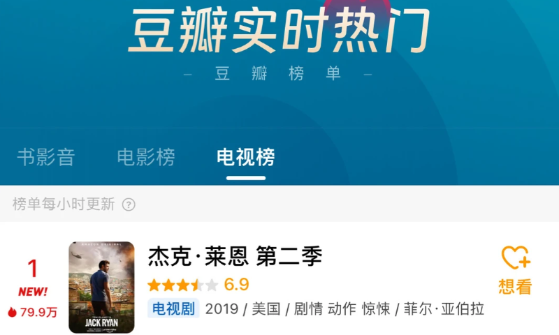 2019 TV series <em>Jack Ryan</em> tops China's review platform Douban's trending chart on January 4, 2026. Photo: Screenshot from Douban