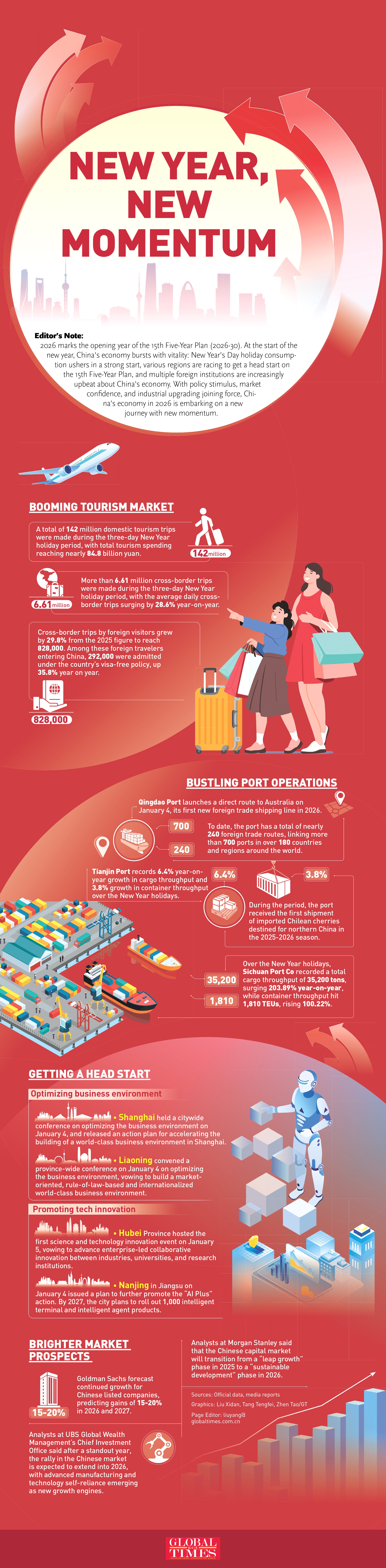 New year, new momentum Graphic: GT