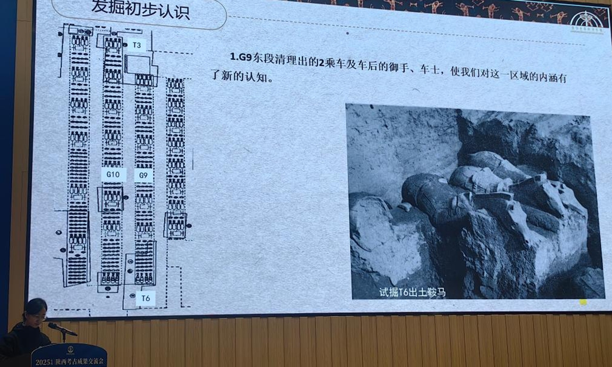 Two chariots, more than 20 pieces of weapons and ritual objects have been unearthed in Pit 2 of the Qin Terracotta Army, part of the Emperor Qinshihuang's Mausoleum Site Museum in Northwest China's Shaanxi Province, dating back to the Qin Dynasty (221-207 BC). Photo: Xinhua