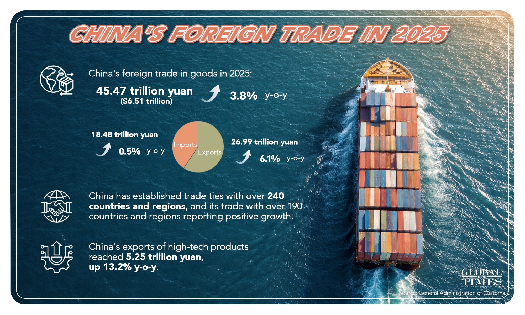 Graphic: Deng Zijun/GT