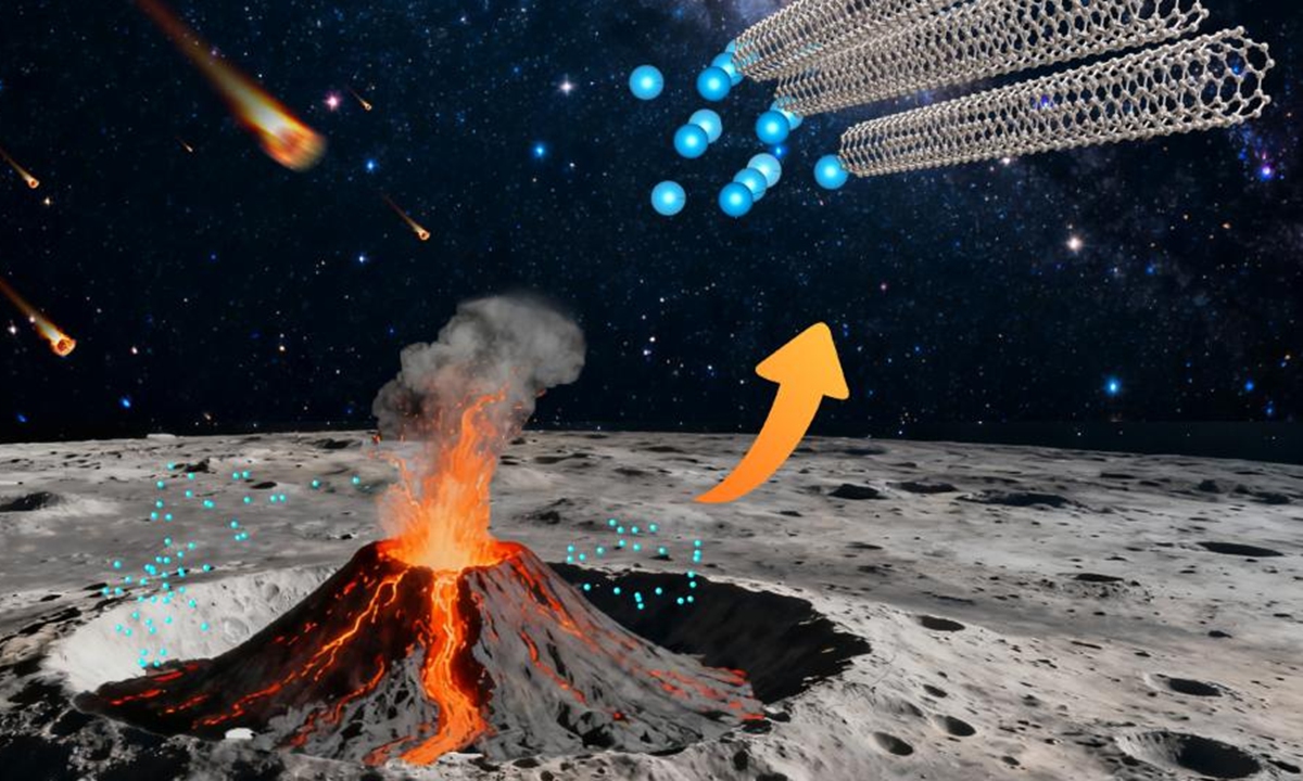Chang'e-6 lunar soil samples reveal the presence of naturally formed single-walled carbon nanotubes and graphitic carbon. Photo: CCTV News