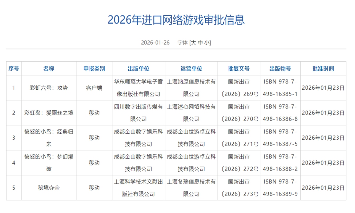 Photo: screen shot of NAAP 