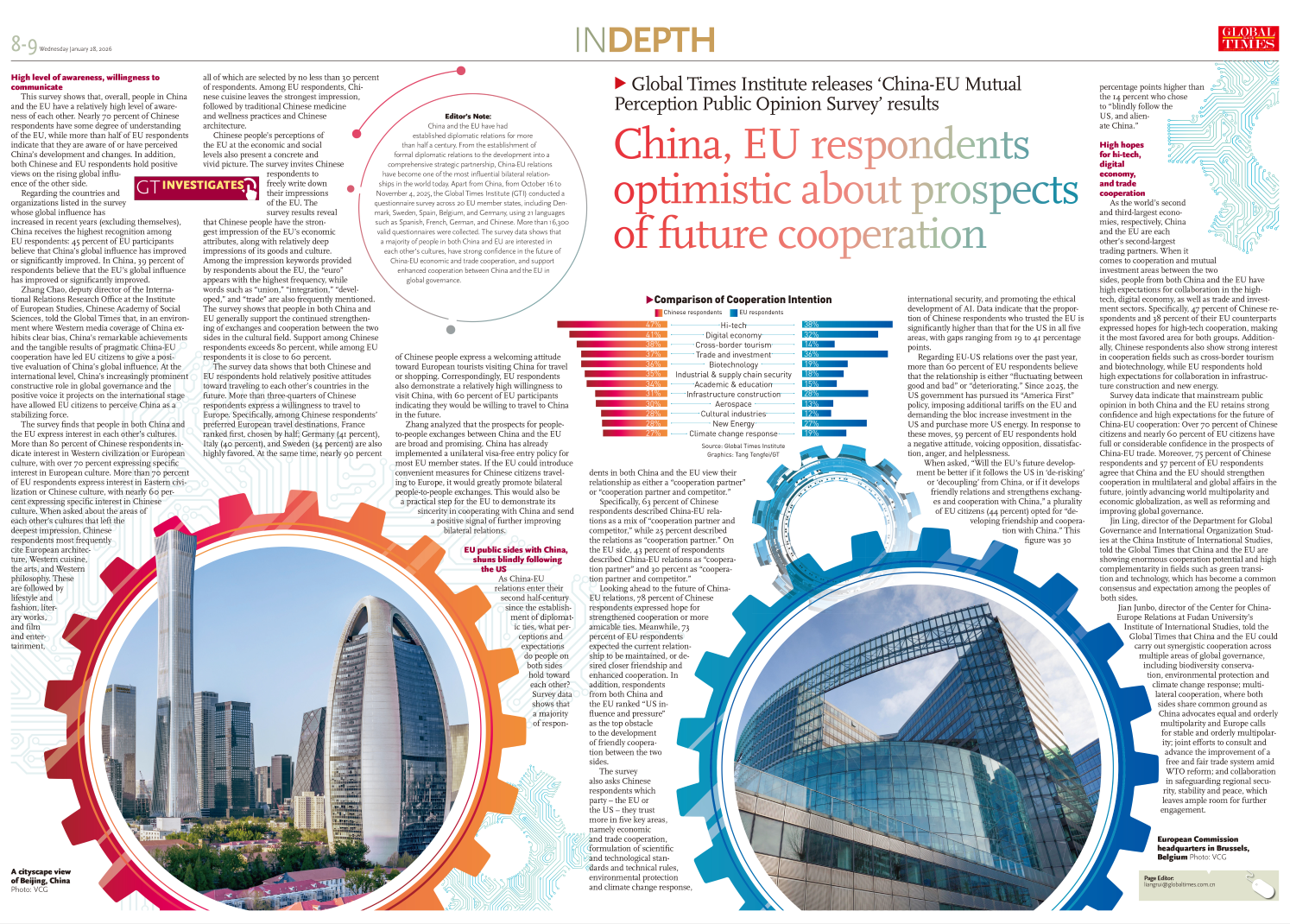 China, EU respondents optimistic about prospects of future cooperation