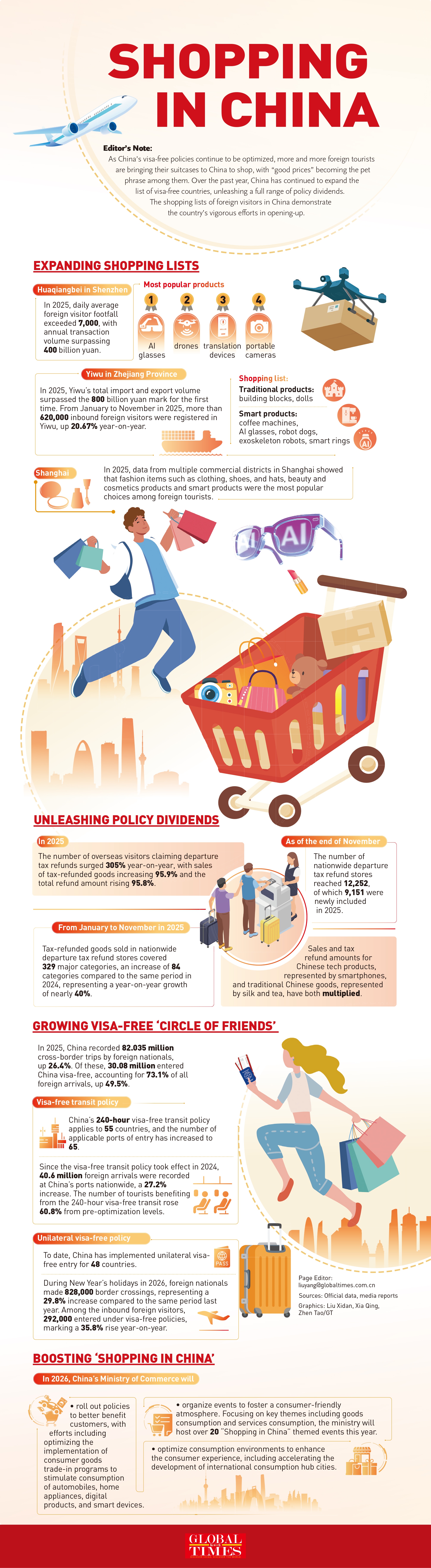 Shopping in China Graphic: GT