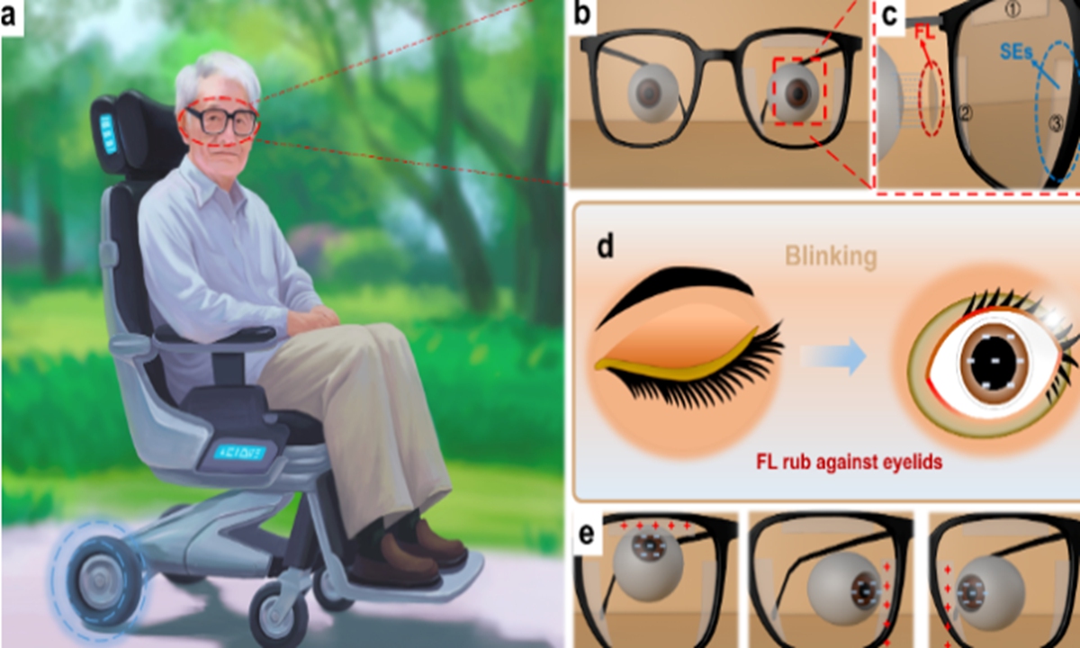 Photo: Screenshot of the Science and Technology Daily