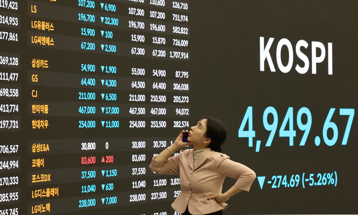 South Korea’s major stocks index KOSPI plunges more than 5 percent, triggering a circuit breaker mechanism and suspending trading for 5 minutes on February 2, 2026. Photo: IC
