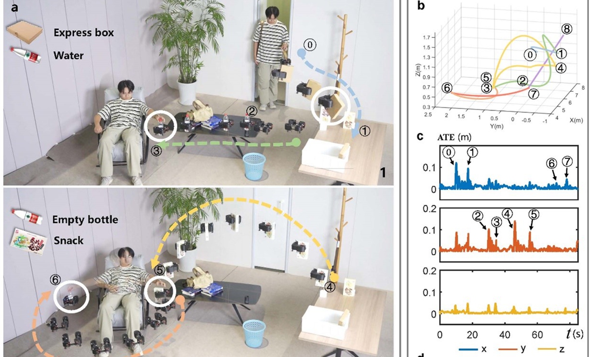 In a simulated home environment, HI-ARM successively completes actions such as fetching a delivery, handing over water, collecting an empty bottle, and hanging a clothes hanger—all without human intervention. Photo: Zhejiang University