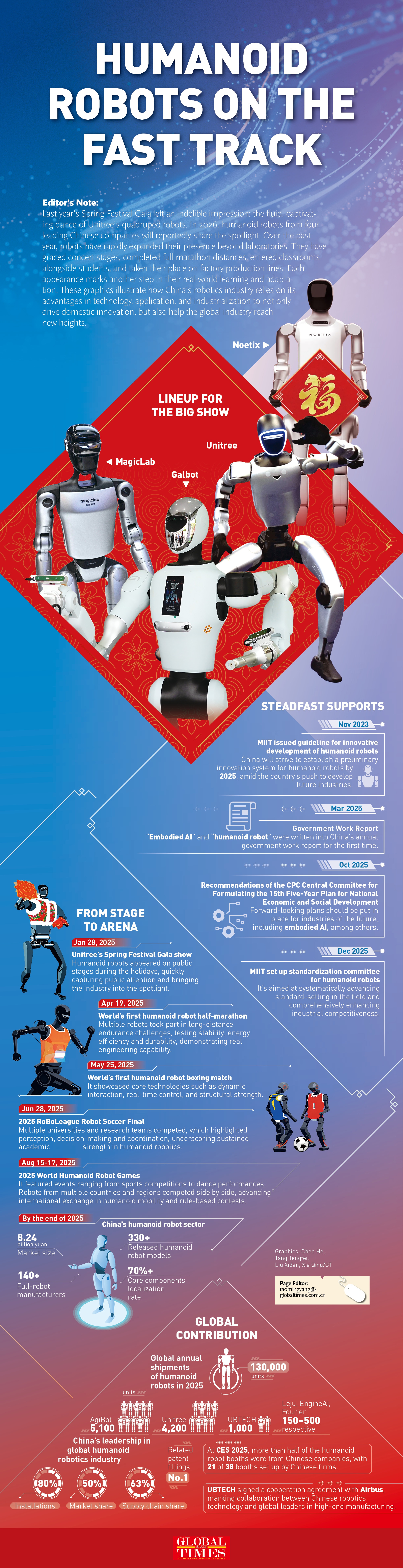 Humaonid robot on the fast track Graphic: GT