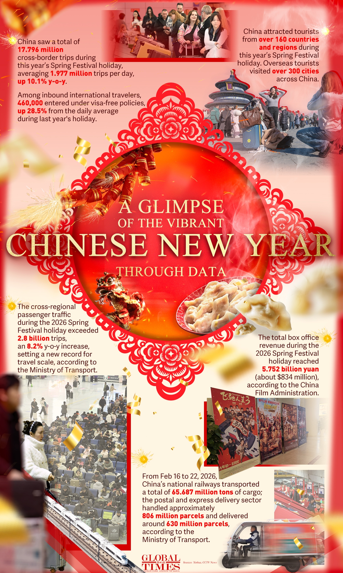 Graphic: Global Times