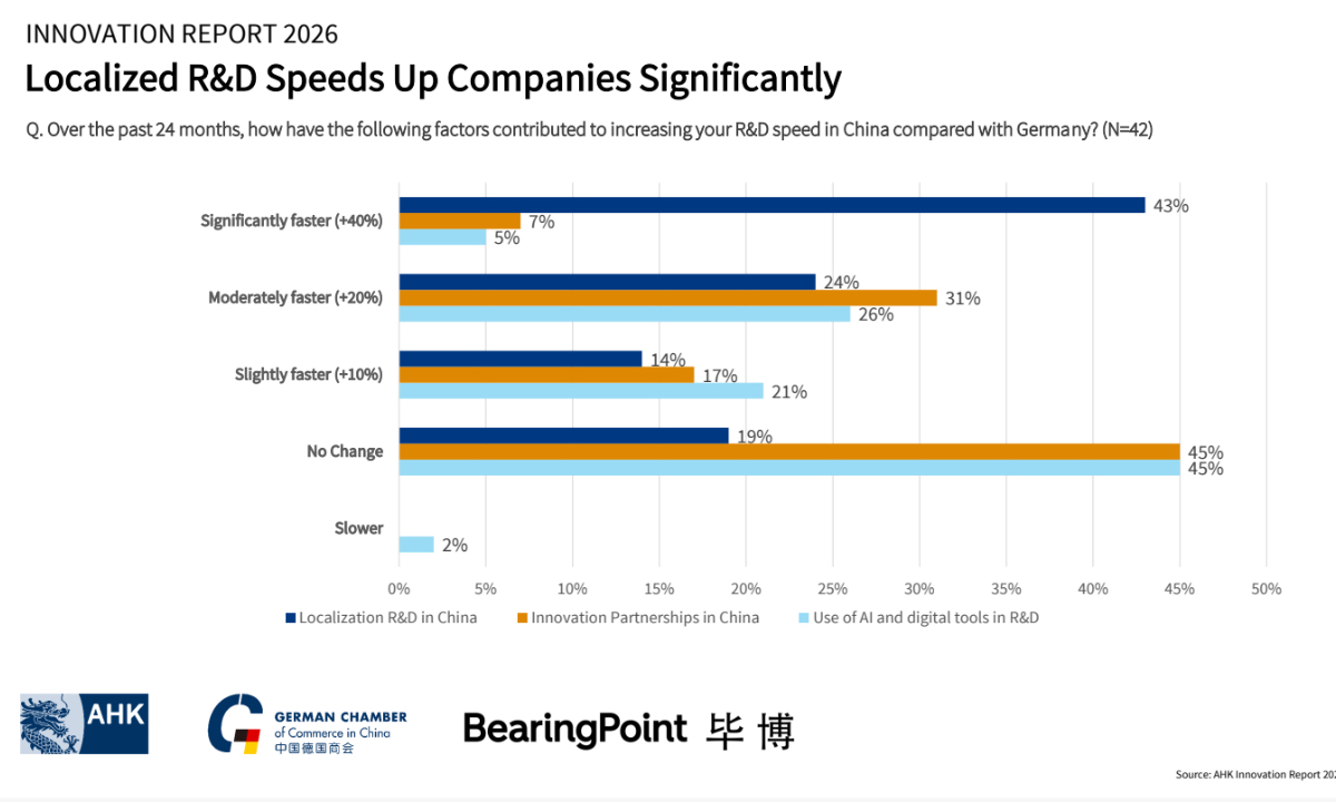 Screenshot of the Innovation Report 2026 Photo: Courtesy of German Chamber of Commerce in China