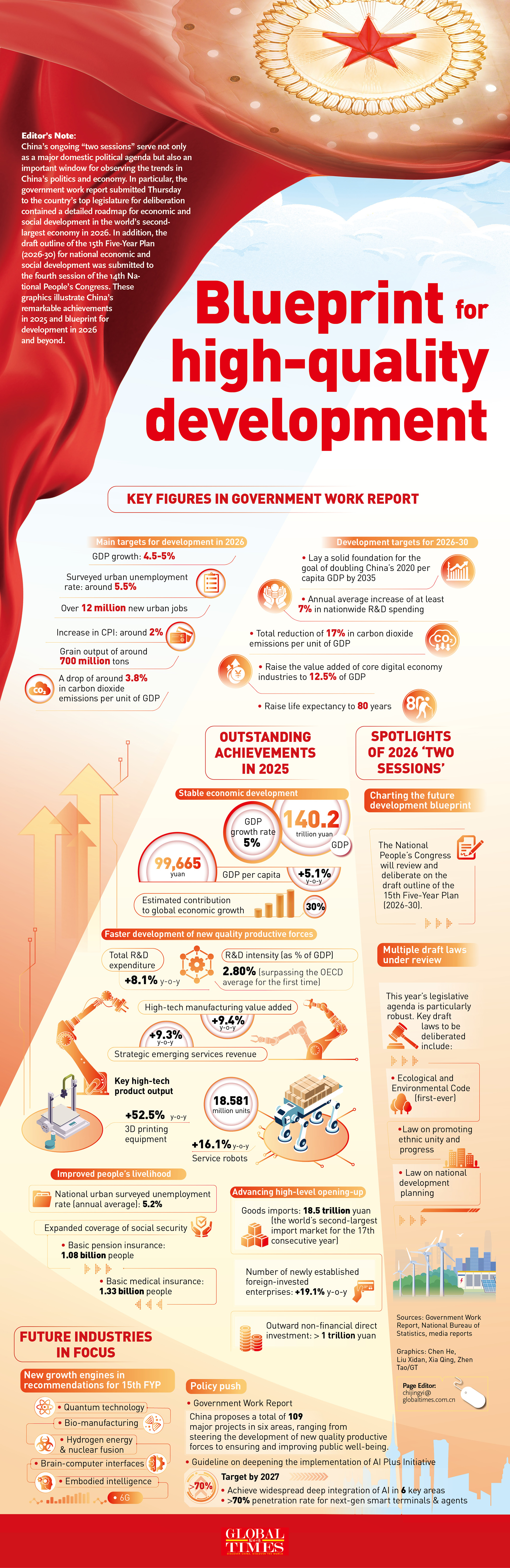 Blueprint for high-quality development Graphic: GT
