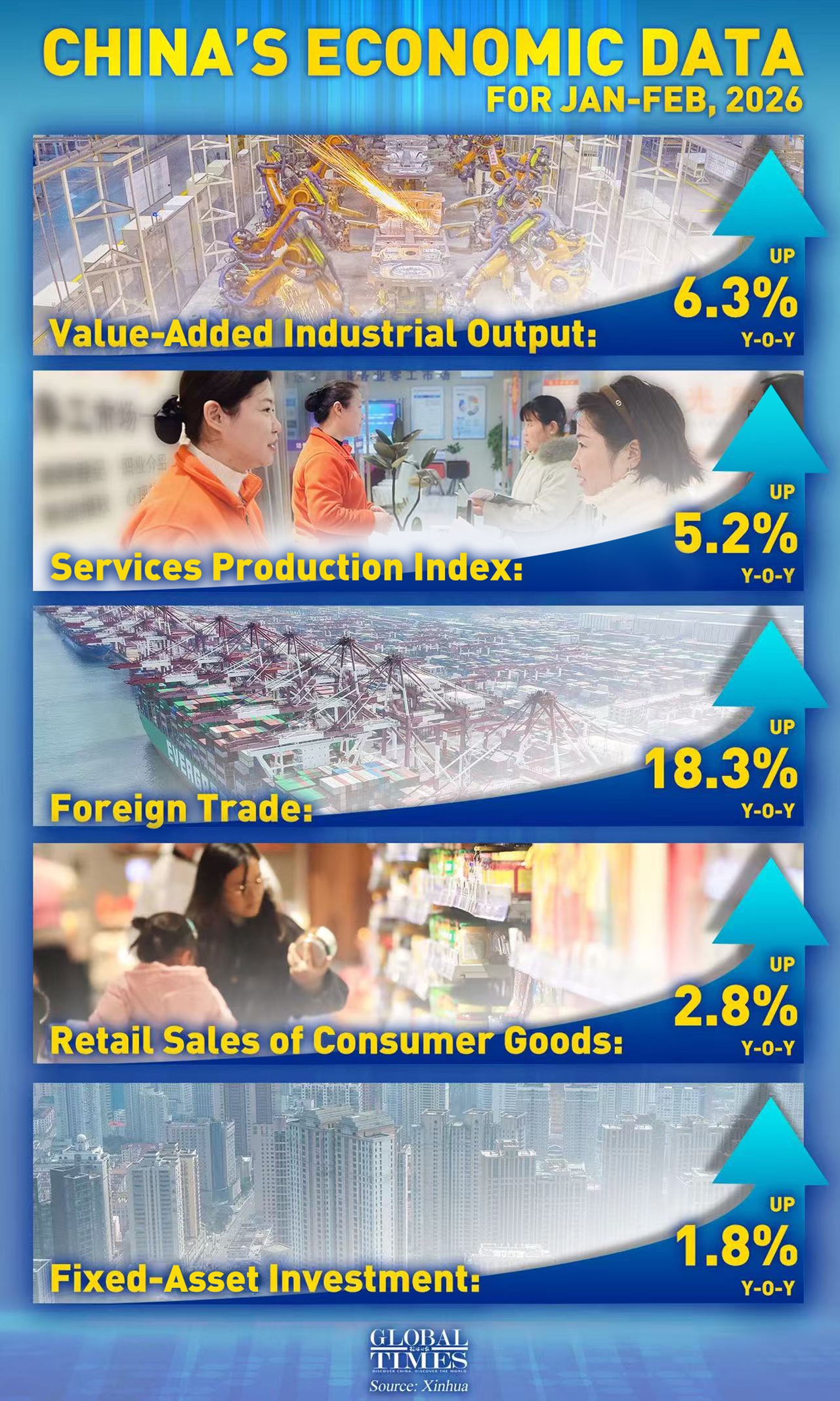 Graphic: Global Times