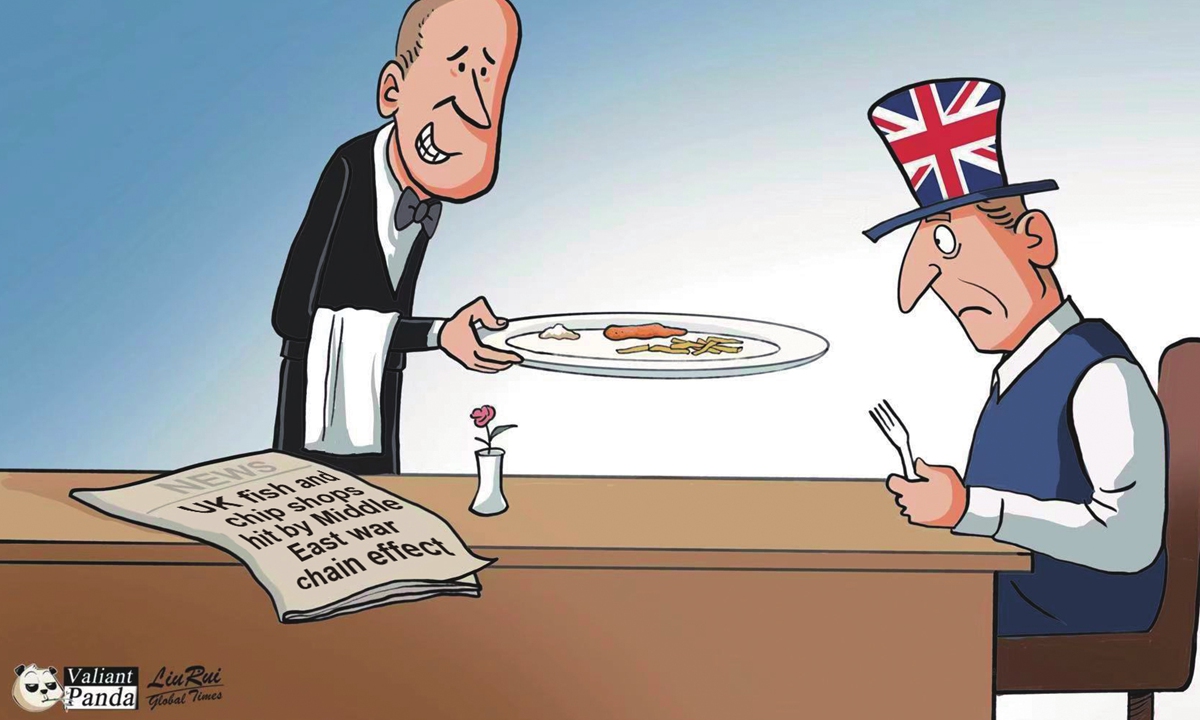 Illustration: Liu Rui/GT
