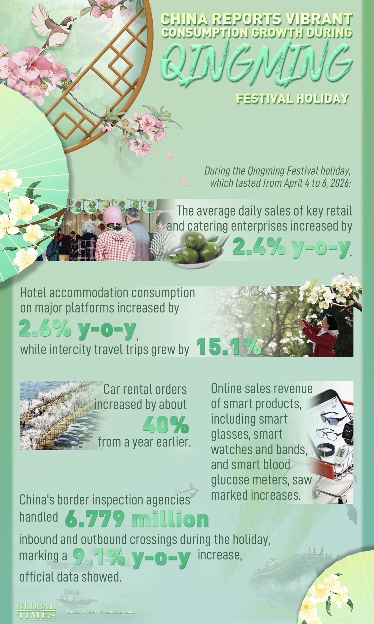 Graphic: Global Times